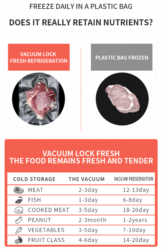 Automatic Vacuum Sealer & Food Storage System - photo 7