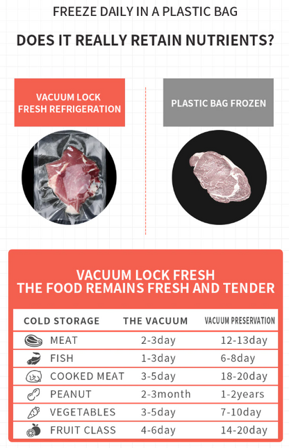 Automatic Vacuum Sealer & Food Storage System - photo 7